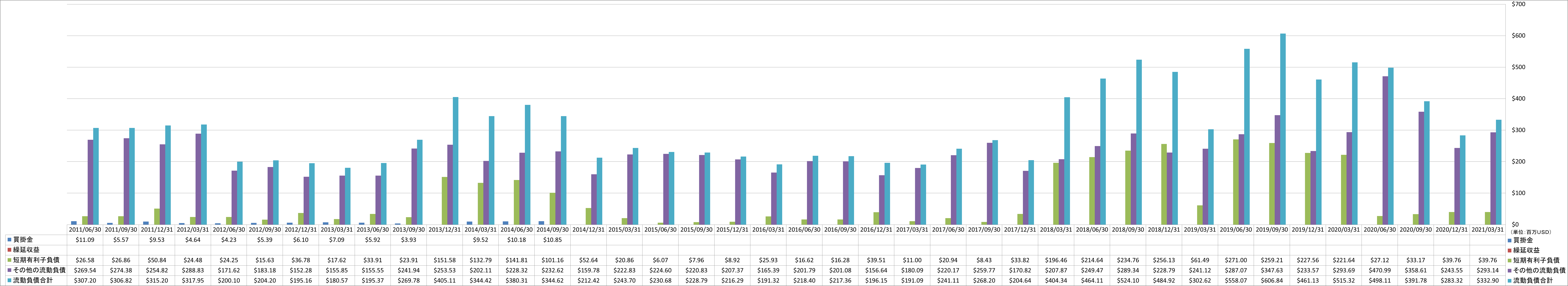 current-liabilities