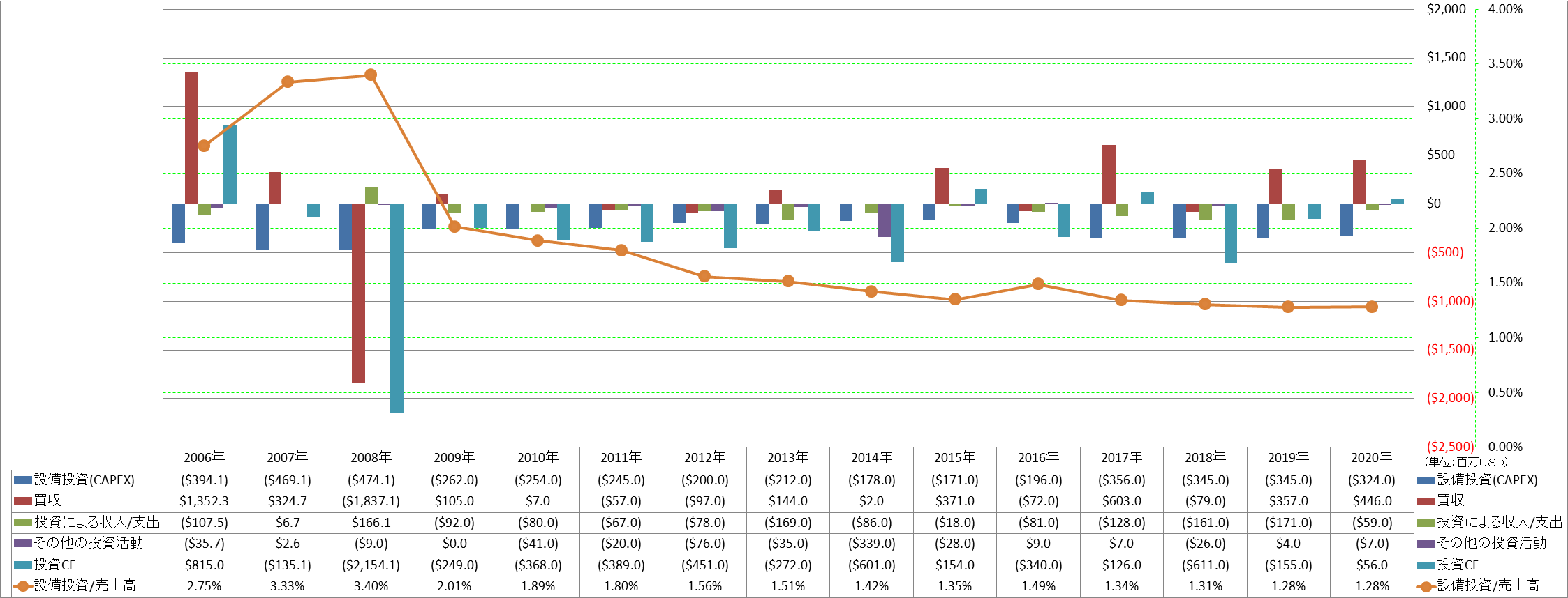 investing-cash-flow