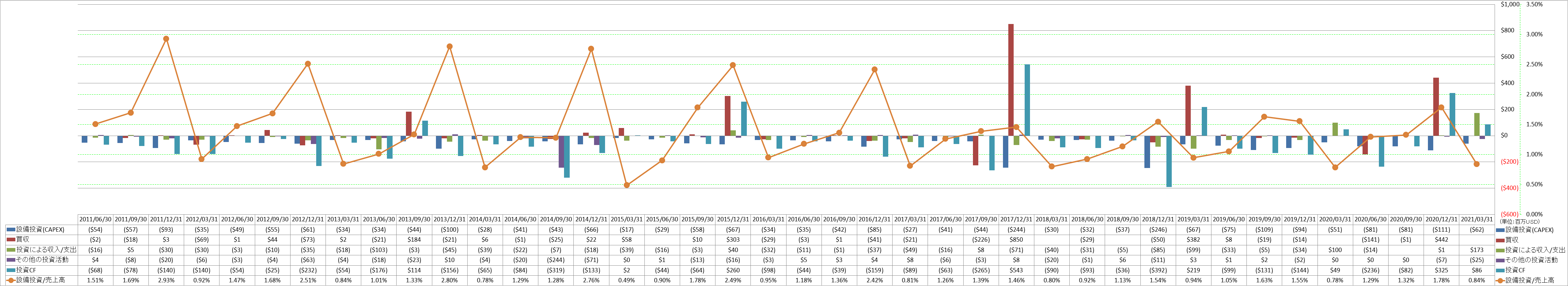 investing-cash-flow