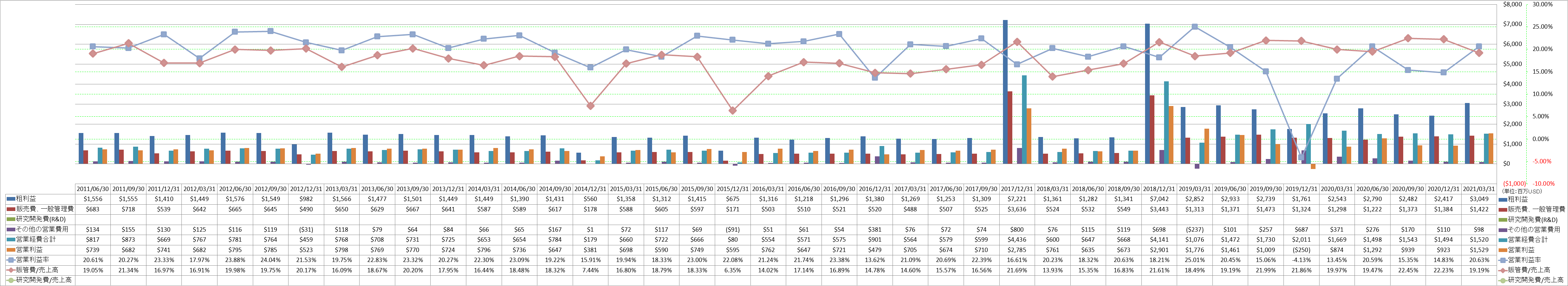 operating-income