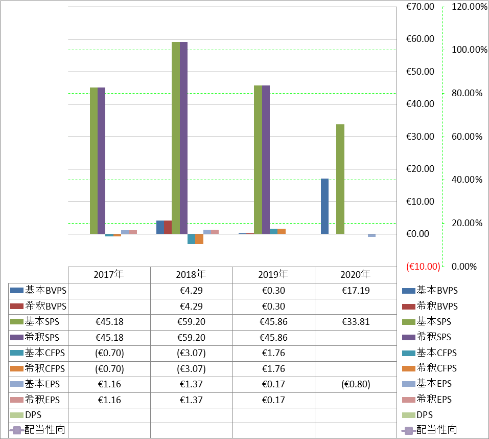 per-share-data-1