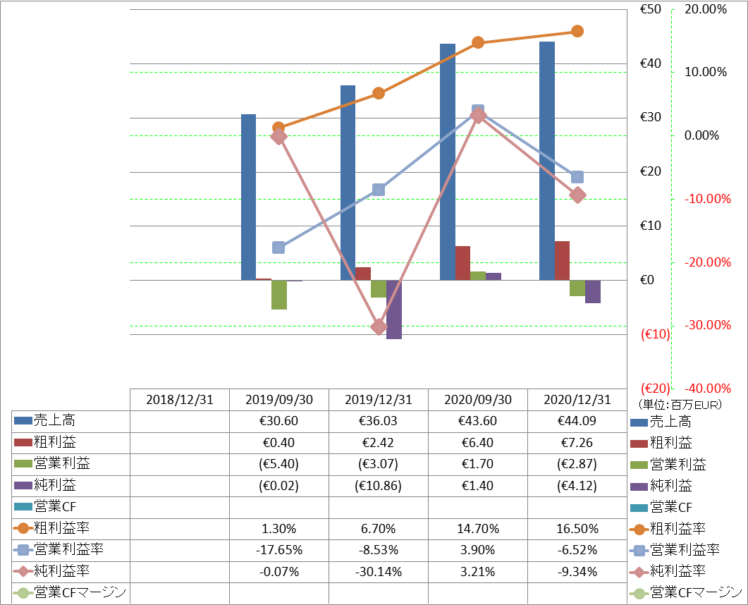 Profitability-1