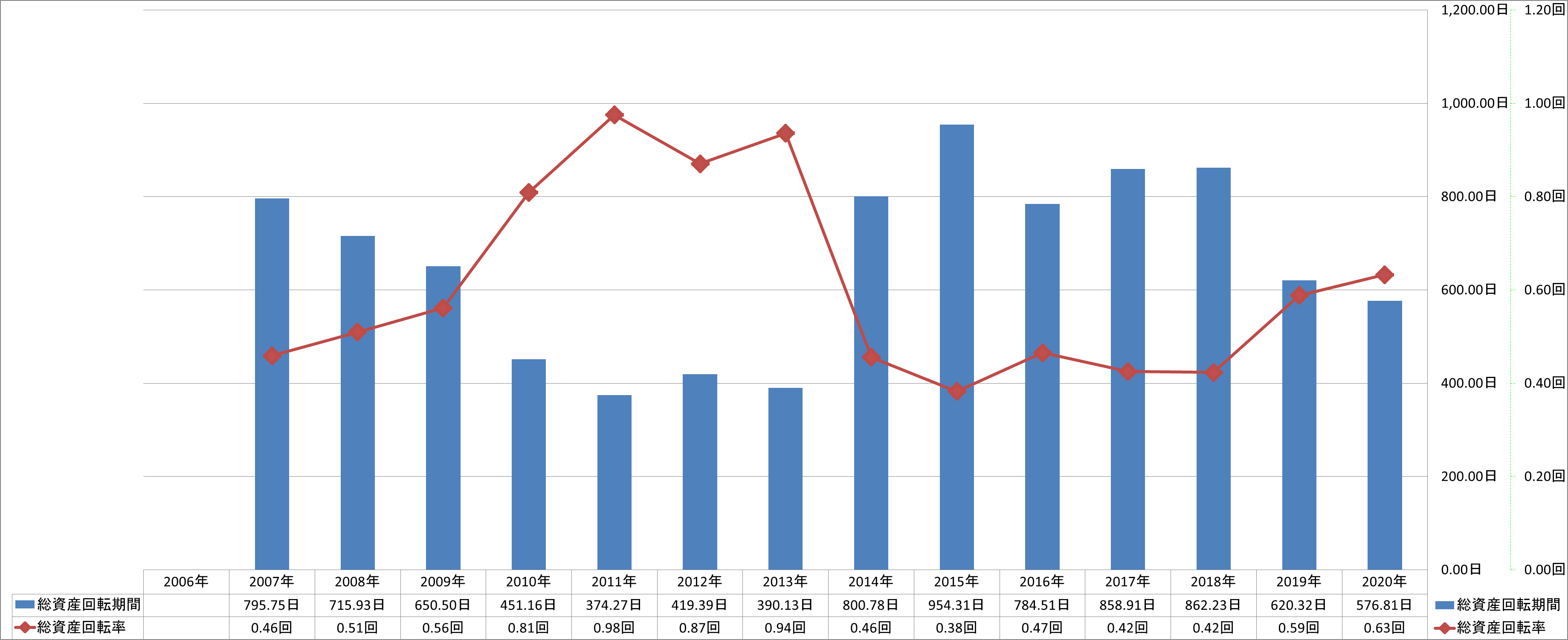 total-assets-turnover