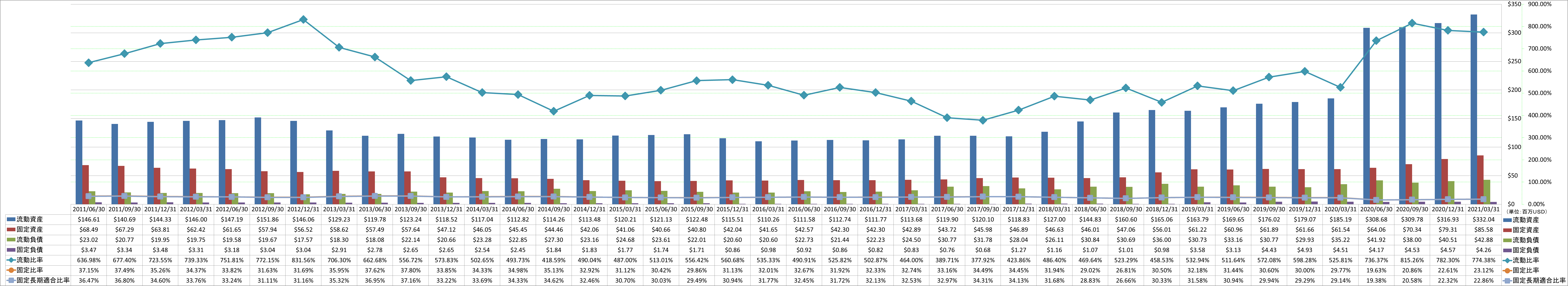 financial-soundness-2