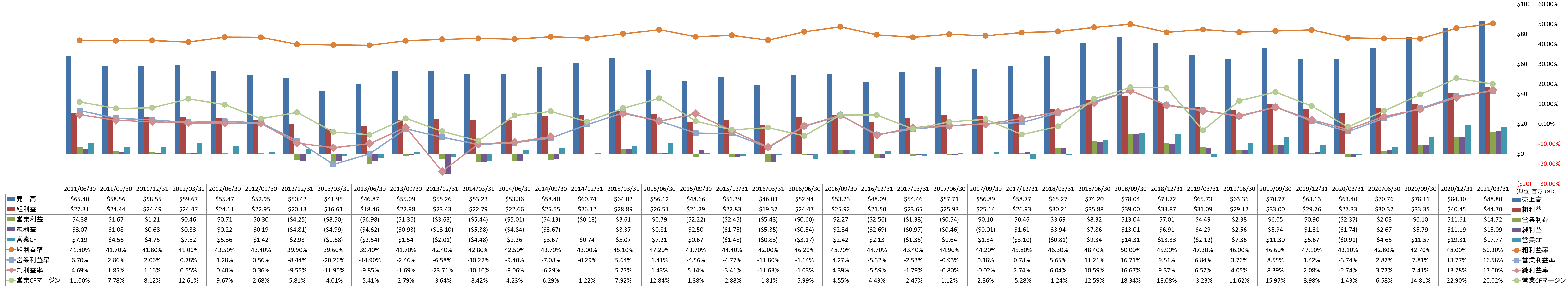 profitability-1