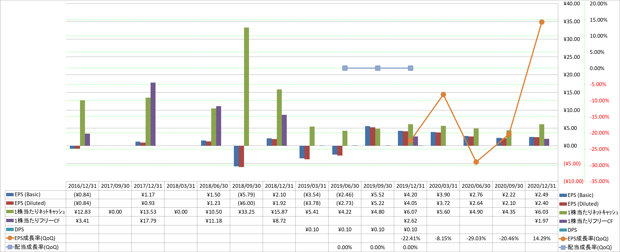 per-share-data-2