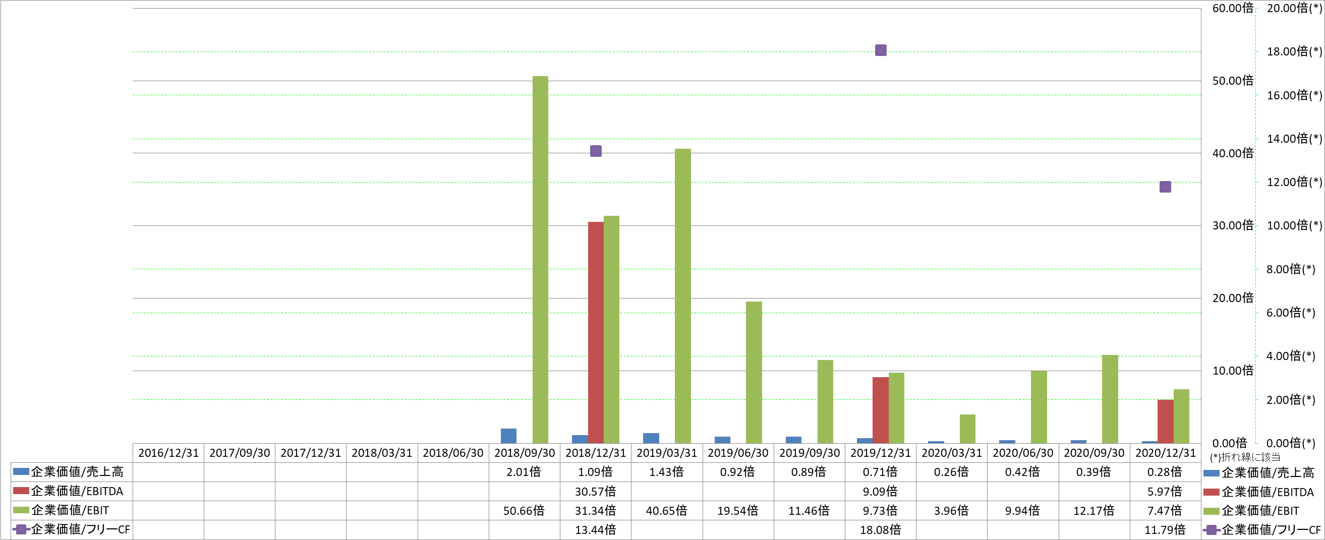 per-share-data-4