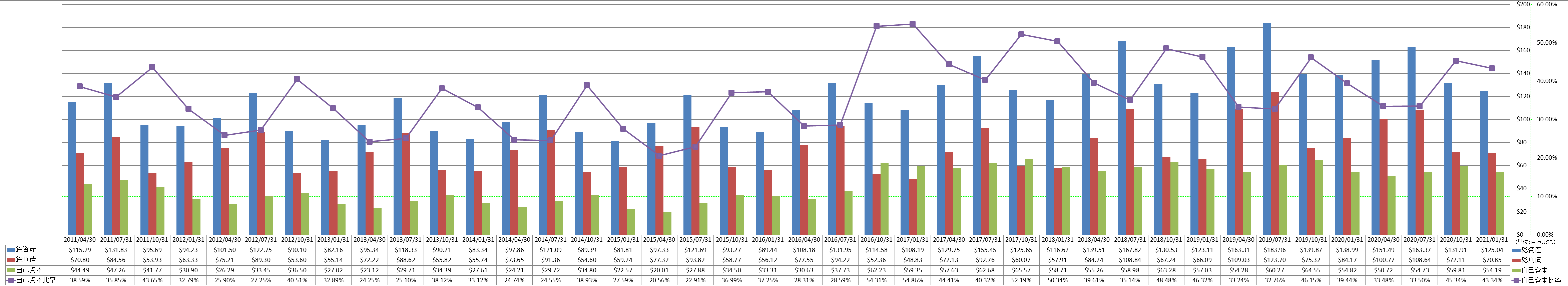 financial-soundness-1