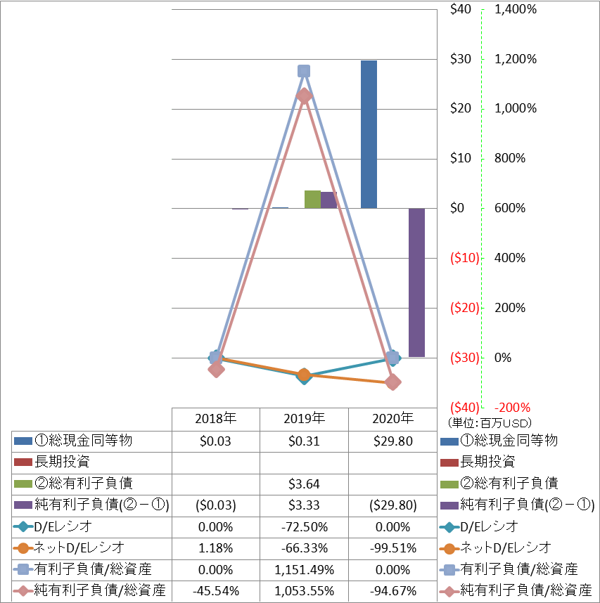 financial-soundness-3