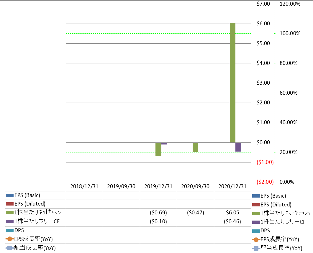 per-share-data-2