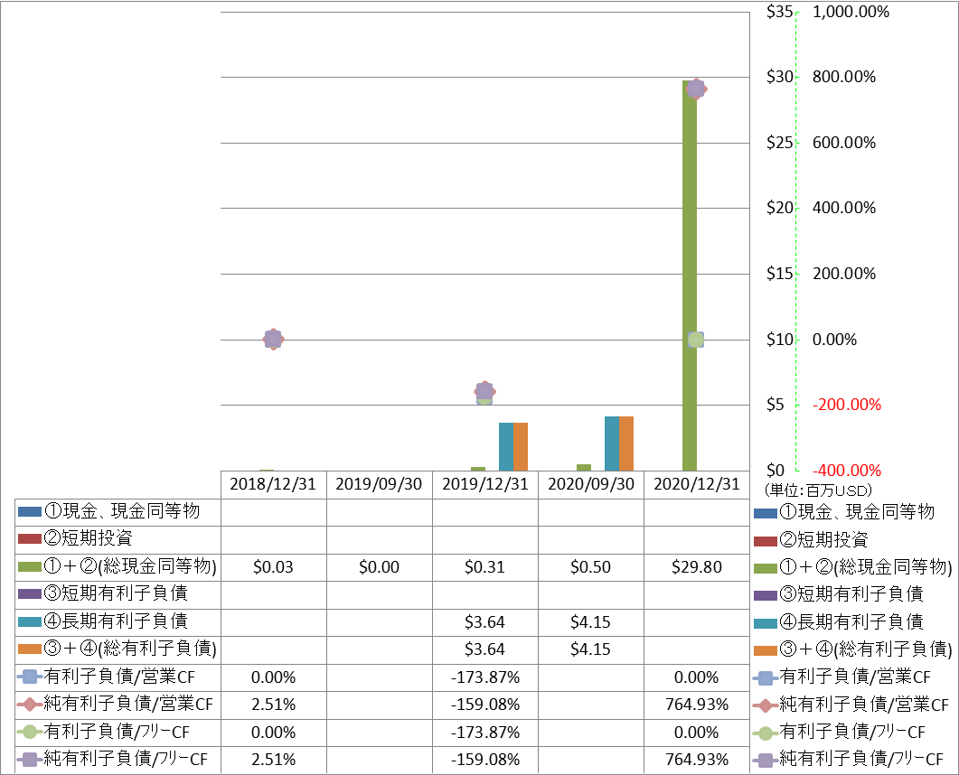 financial-soundness-4