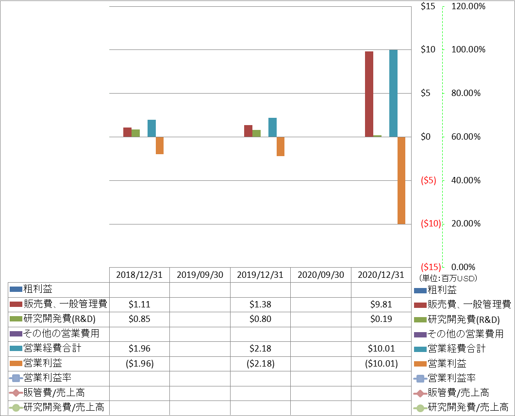 operating-income