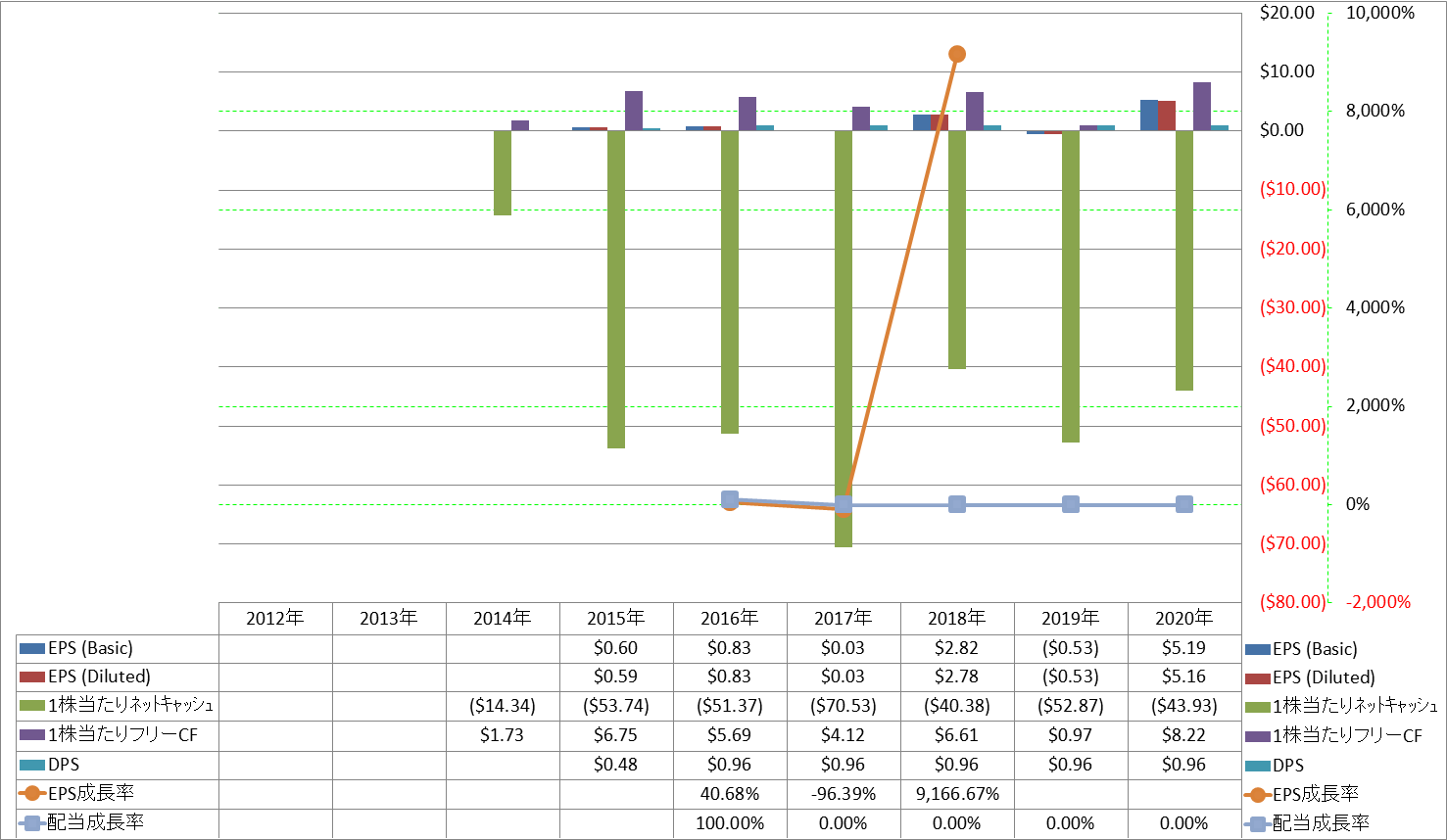 per-share-data-2