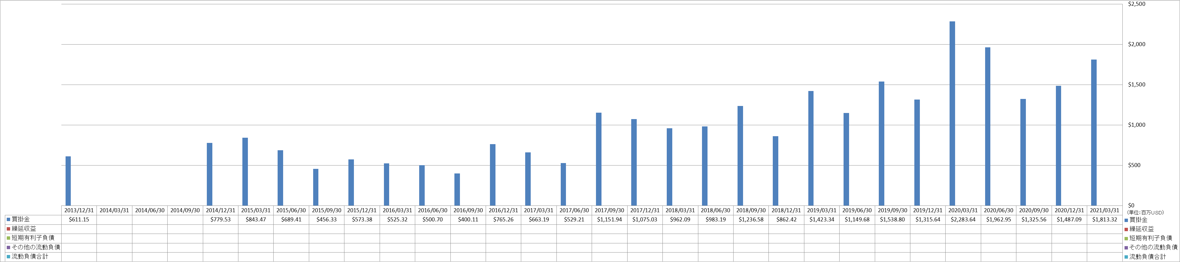 current-liabilities