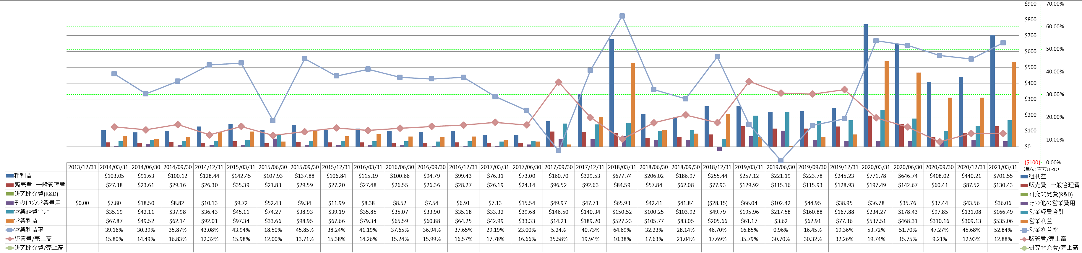 operating-income