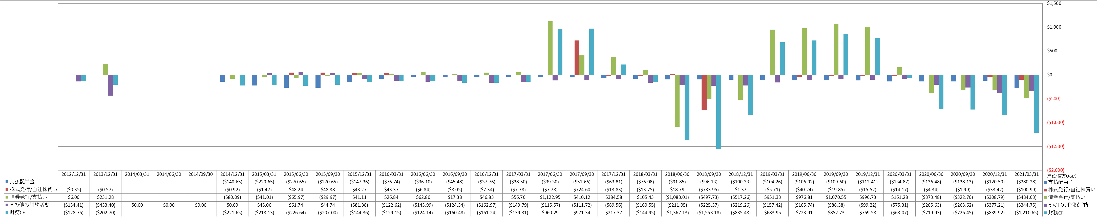 financing-cash-flow