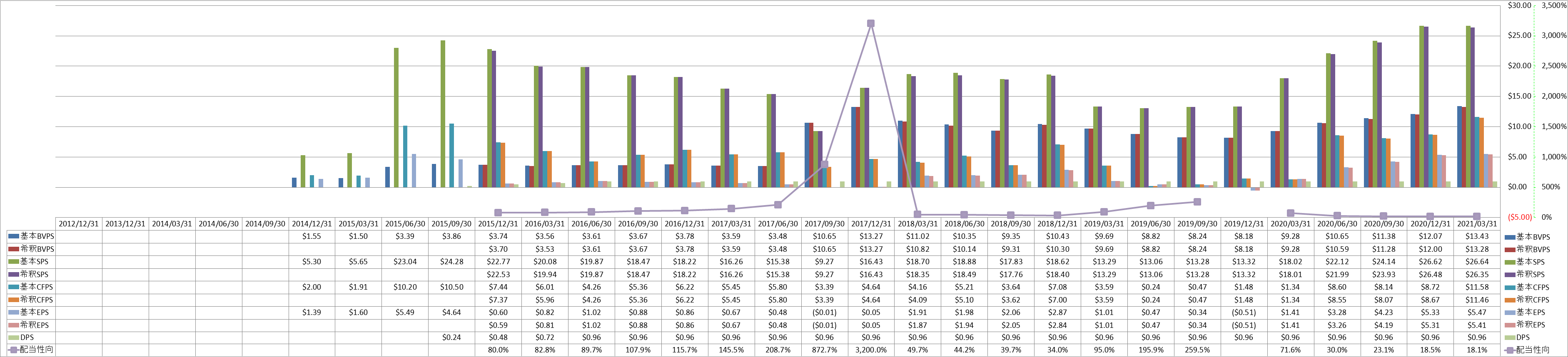 per-share-data-1