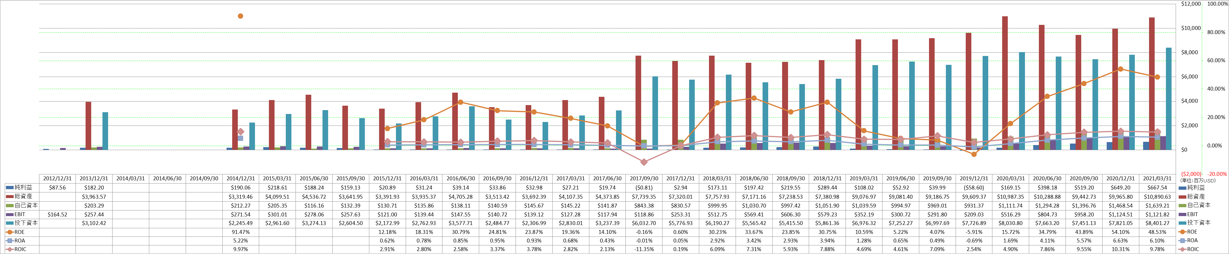 profitability-2