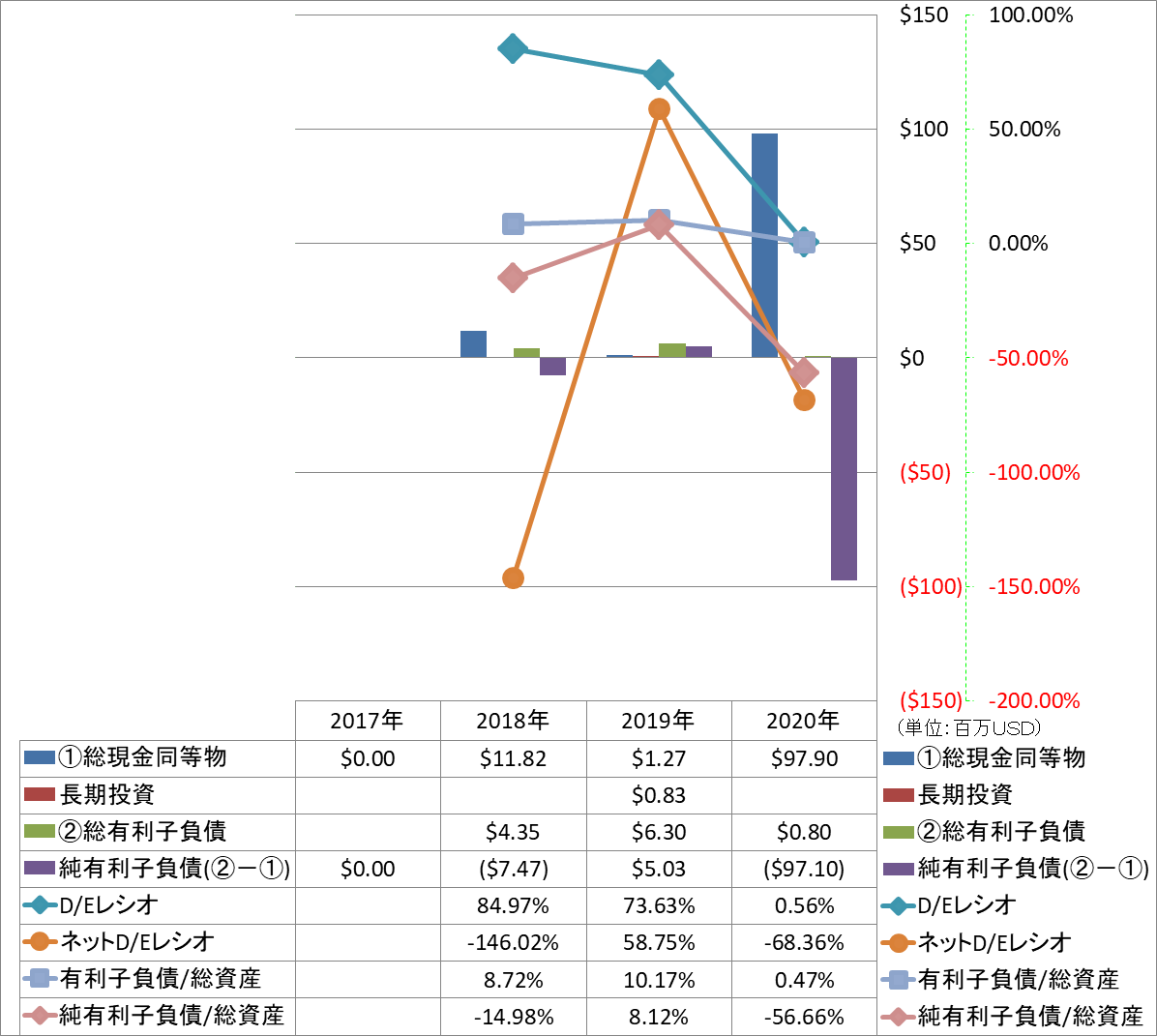 financial-soundness-3