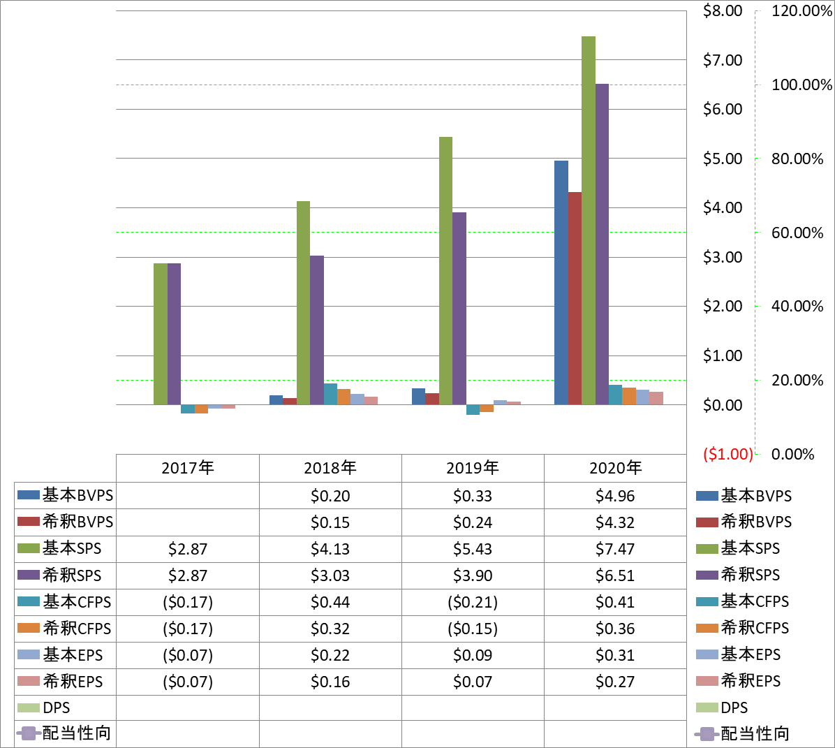 per-share-data-1