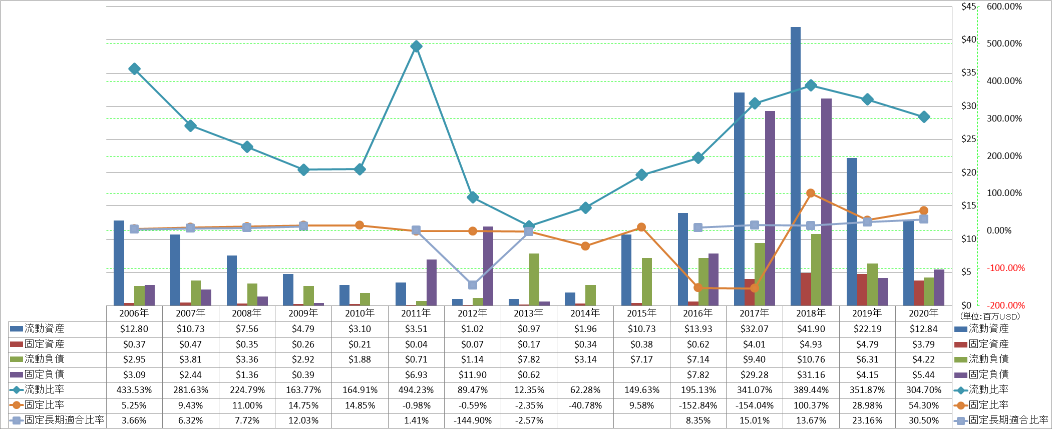 financial-soundness-2