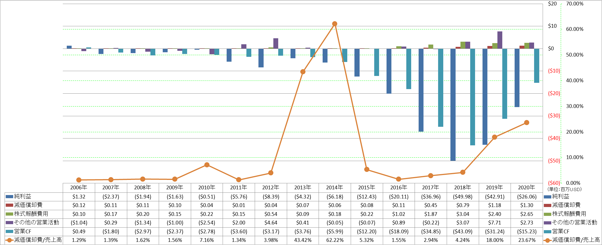 operating-cash-flow