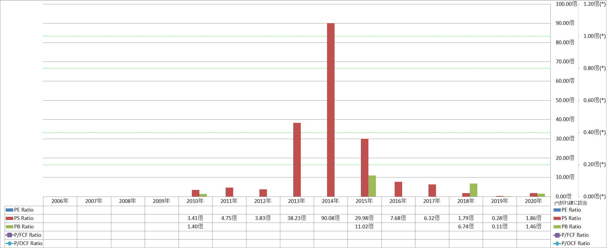 per-share-data-3