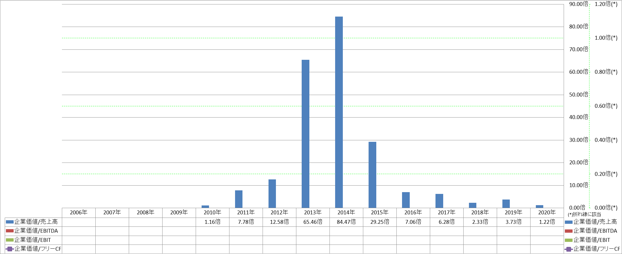 per-share-data-4