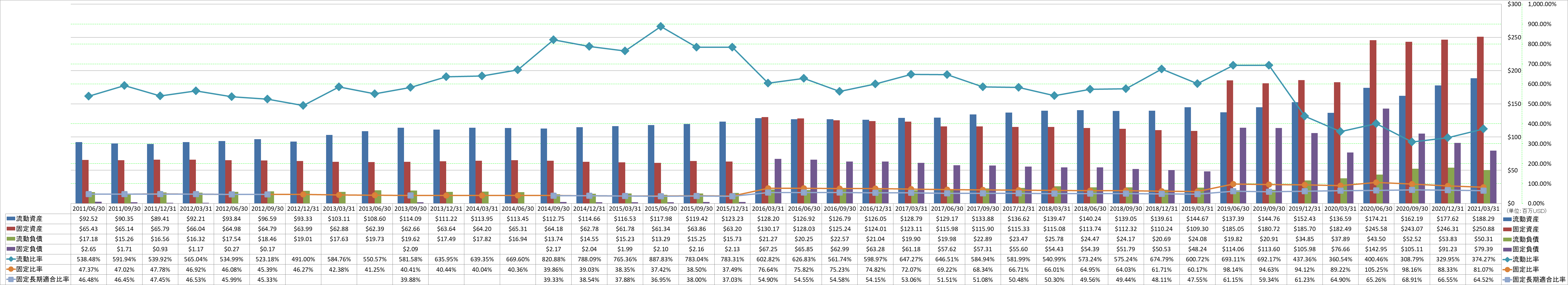 financial-soundness-2