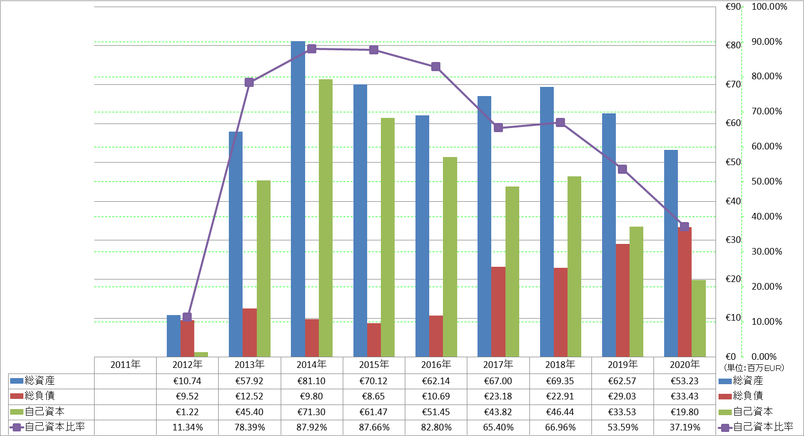 financial-soundness-1