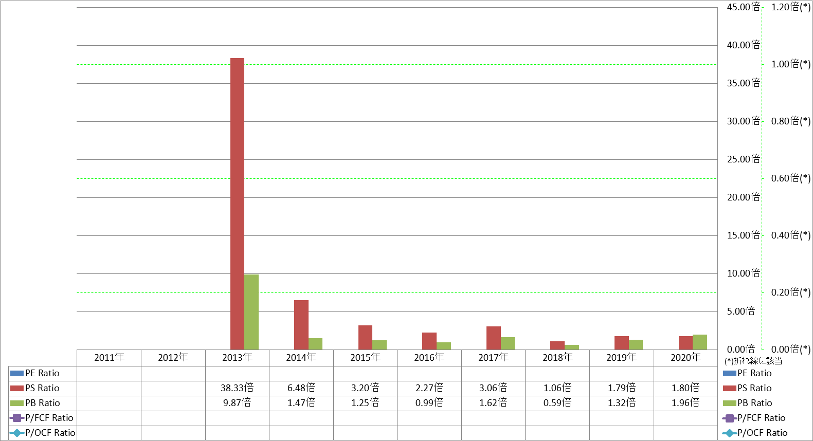 per-share-data-3