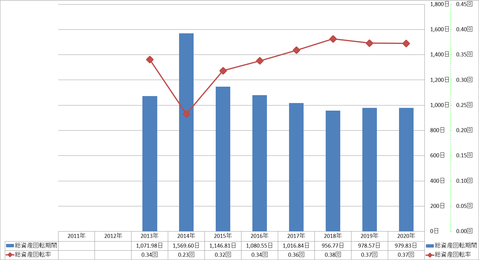 total-assets-turnover