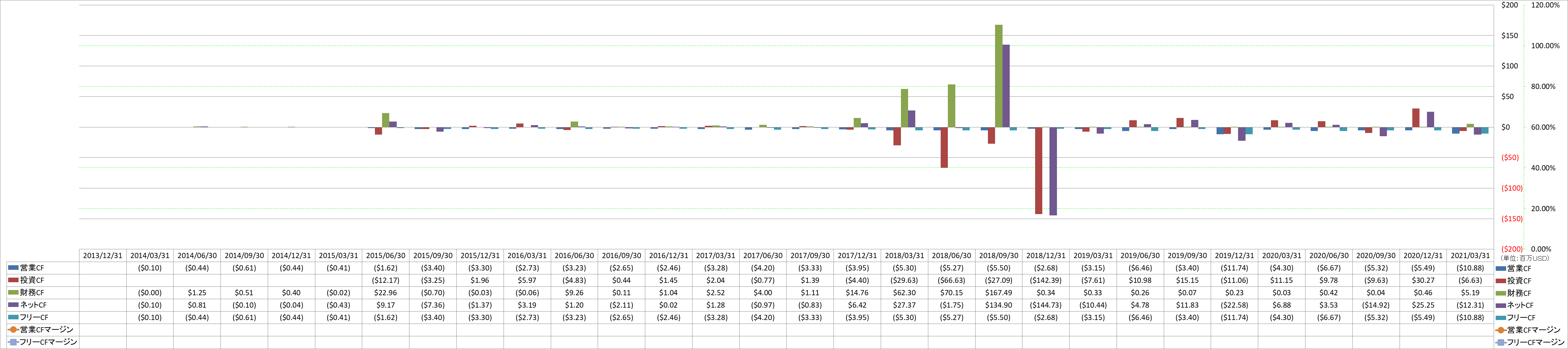 all-cash-flow