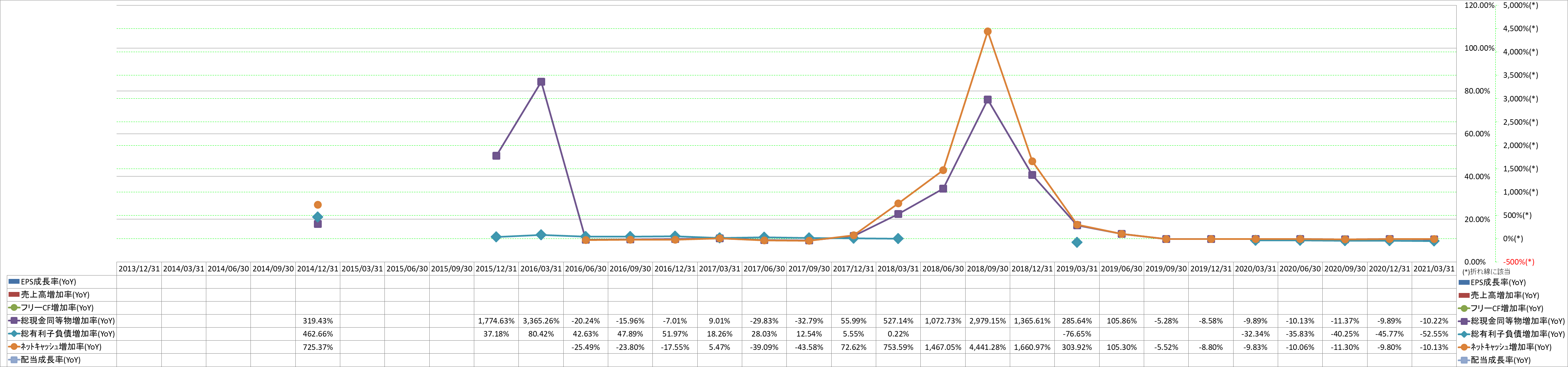 growth-rate