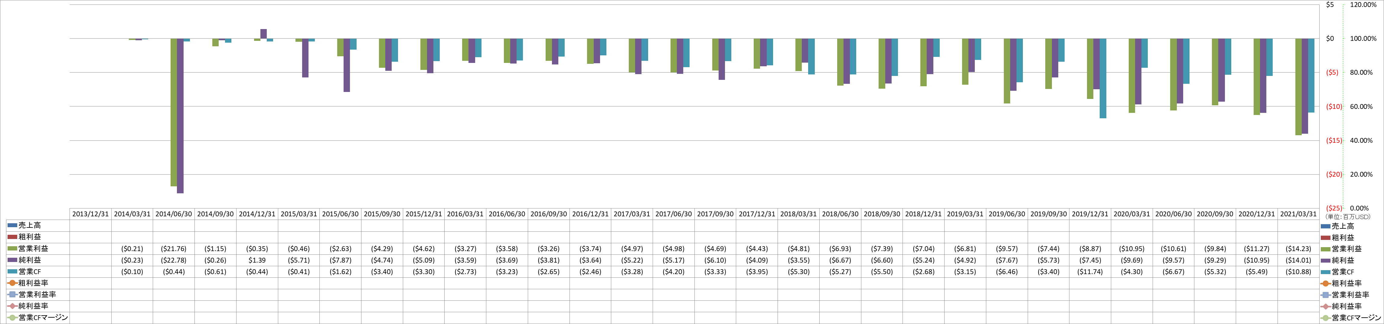 Profitability-1