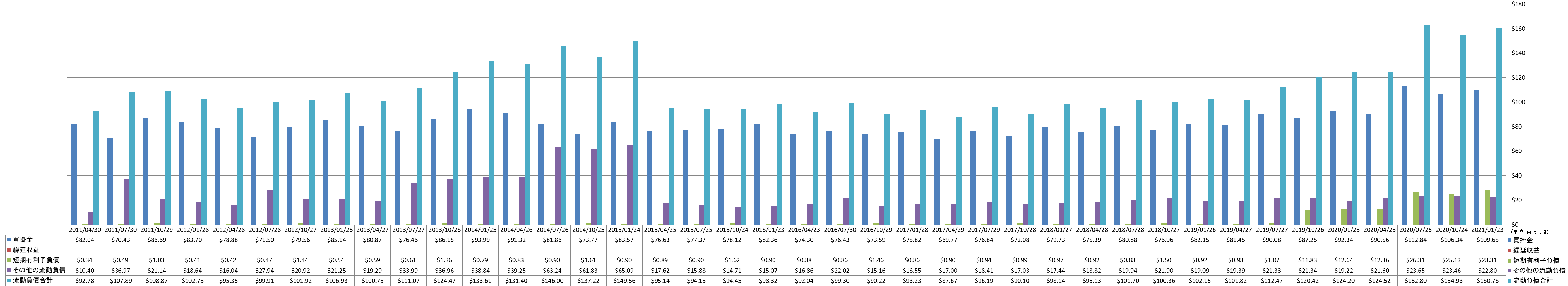 current-liabilities