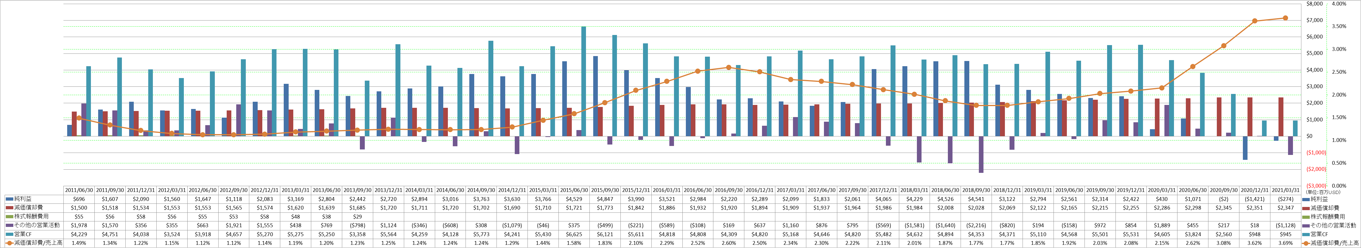 operating-cash-flow