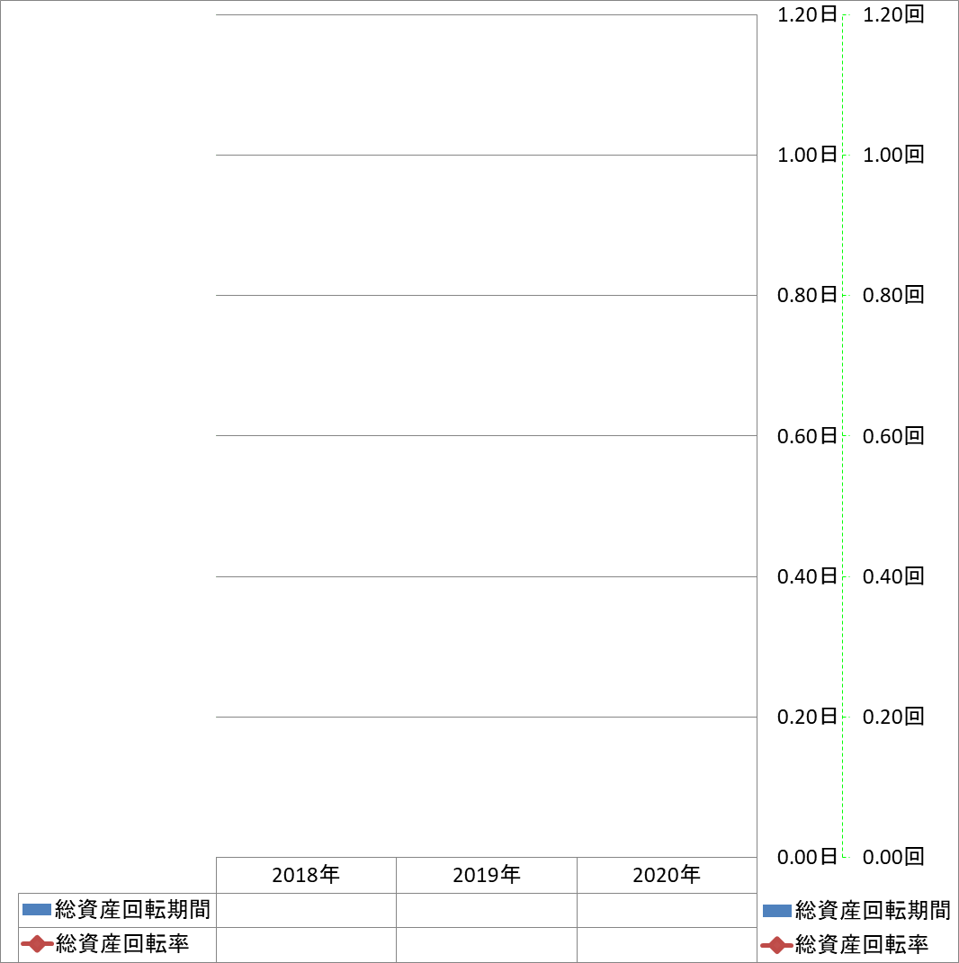 total-assets-turnover