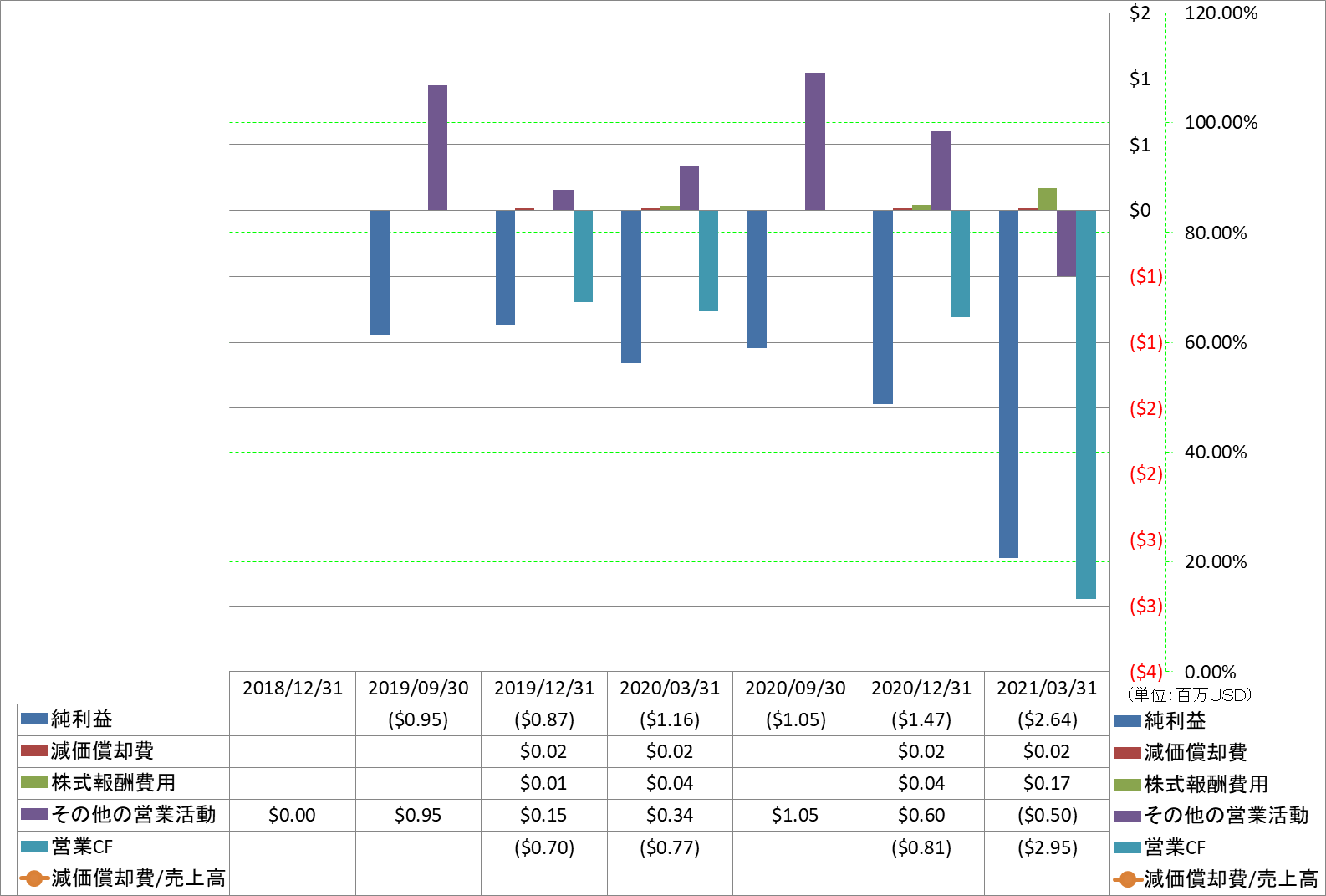 operating-cash-flow