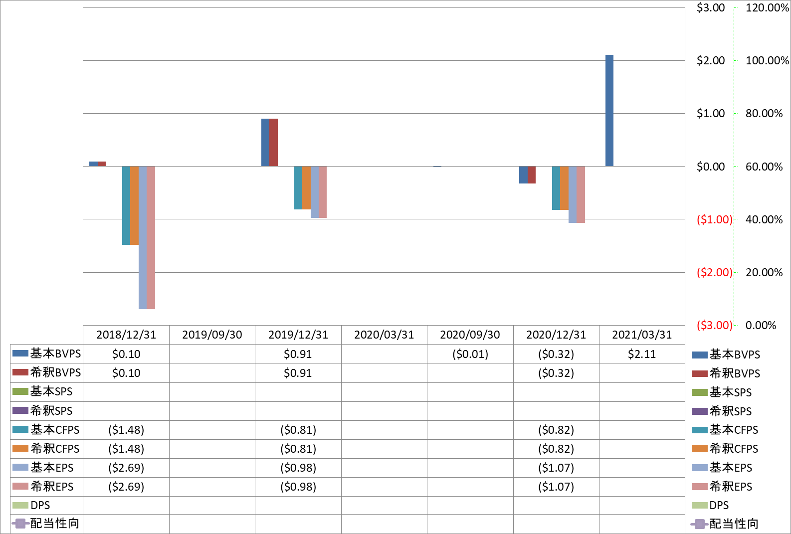 per-share-data-1