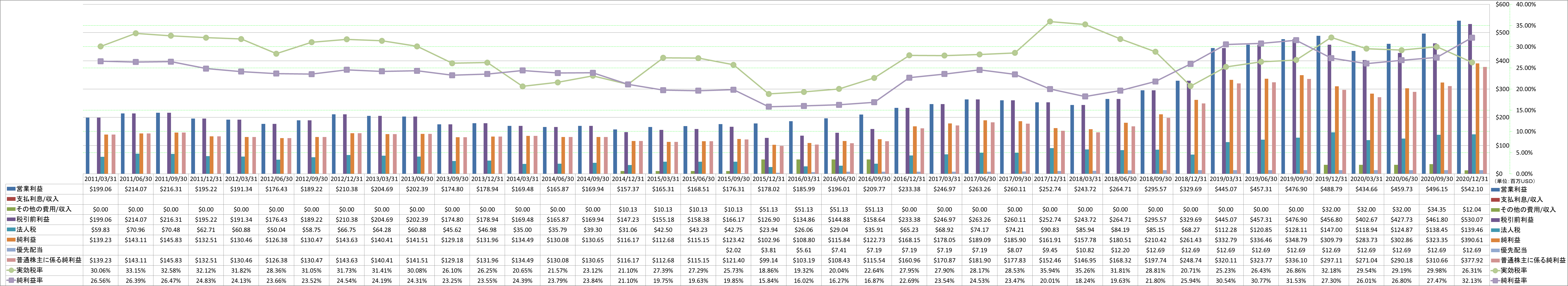 net-income