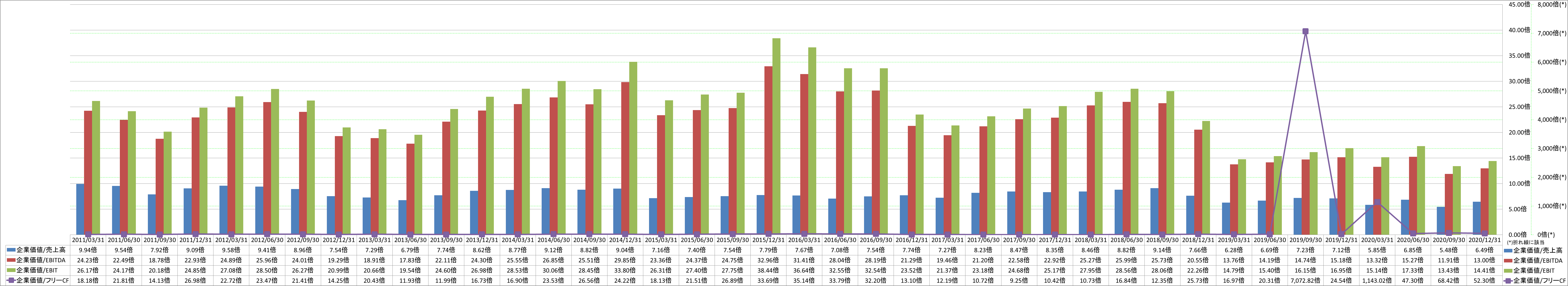 per-share-data-4