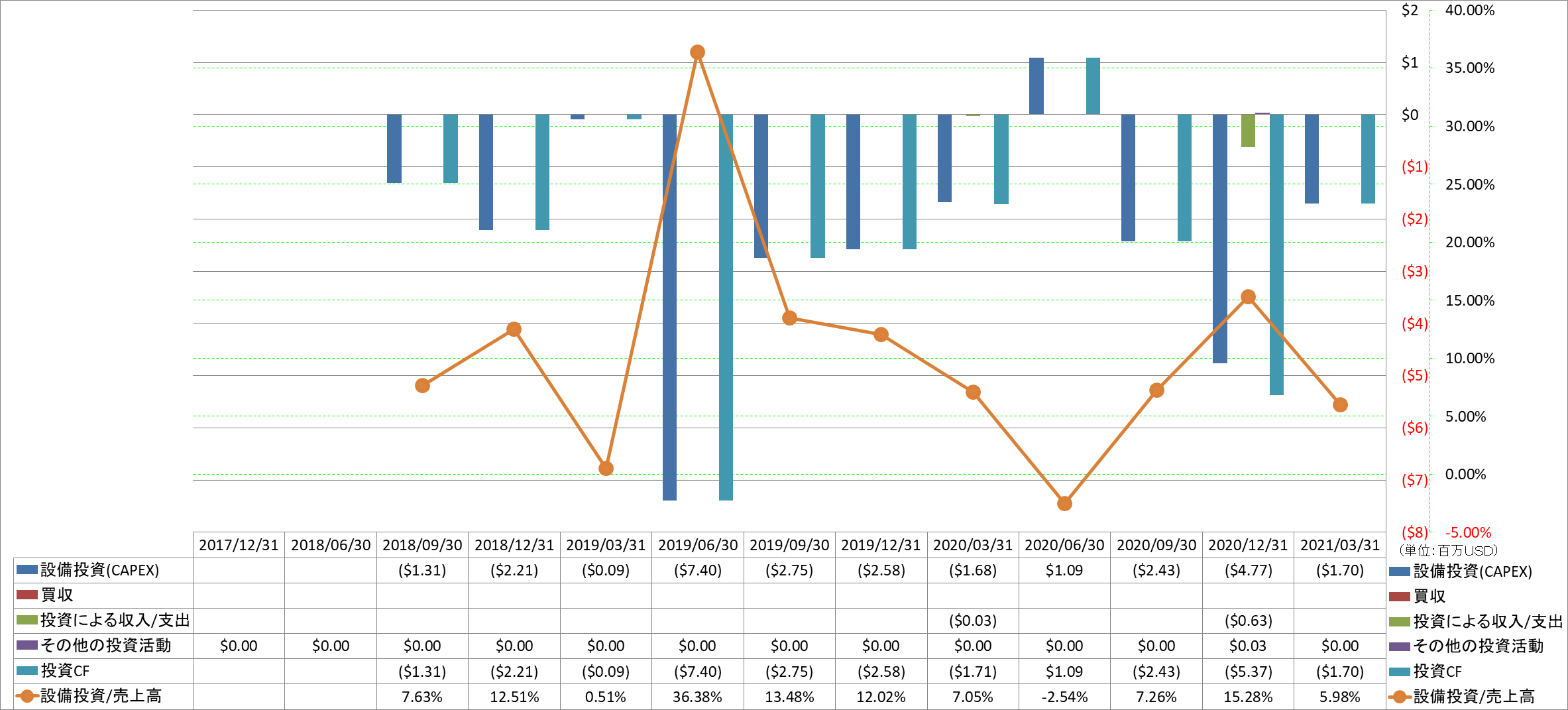 investing-cash-flow