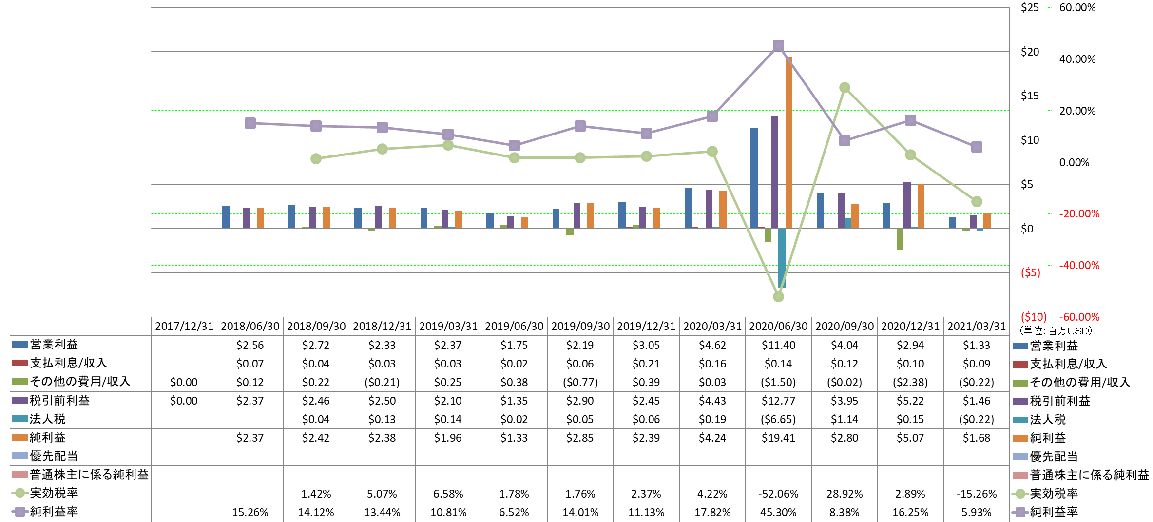 net-income