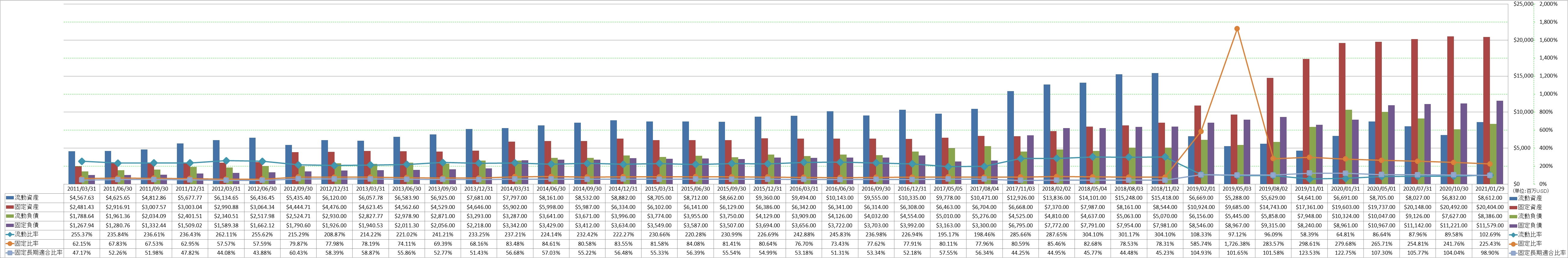 financial-soundness-2