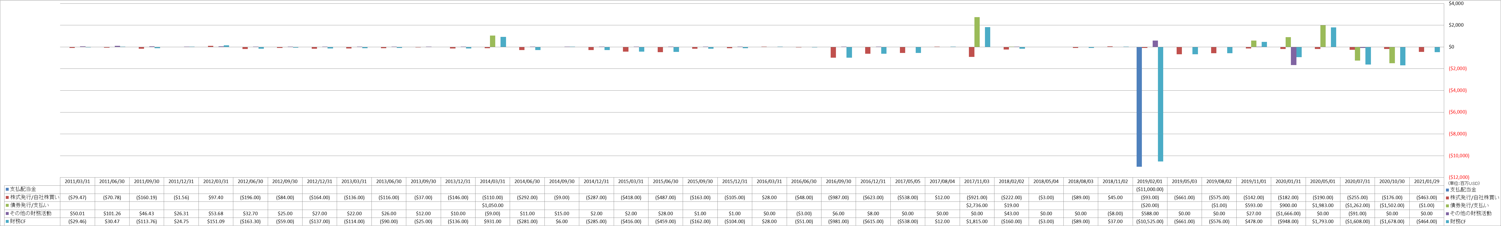 financing-cash-flow