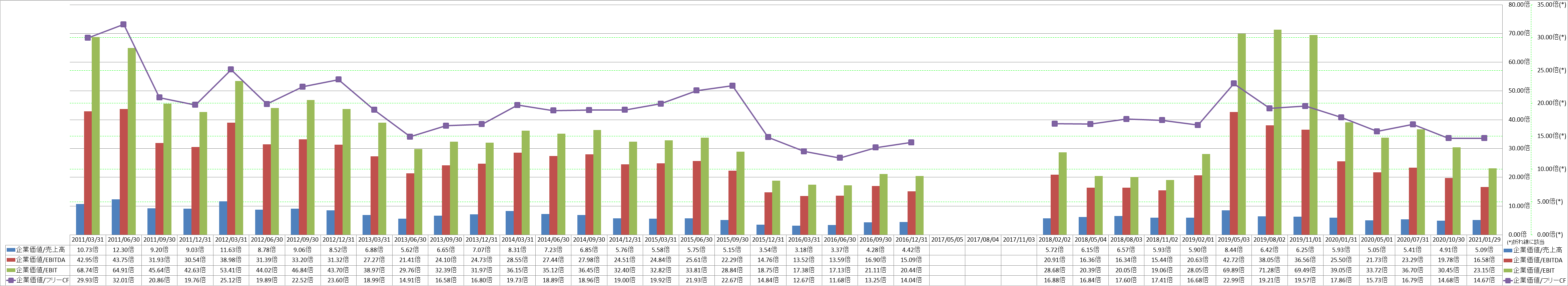 per-share-data-4