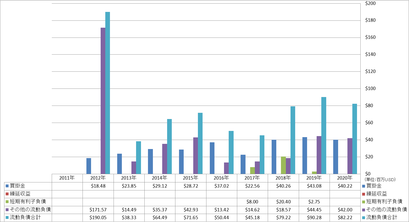 current-liabilities