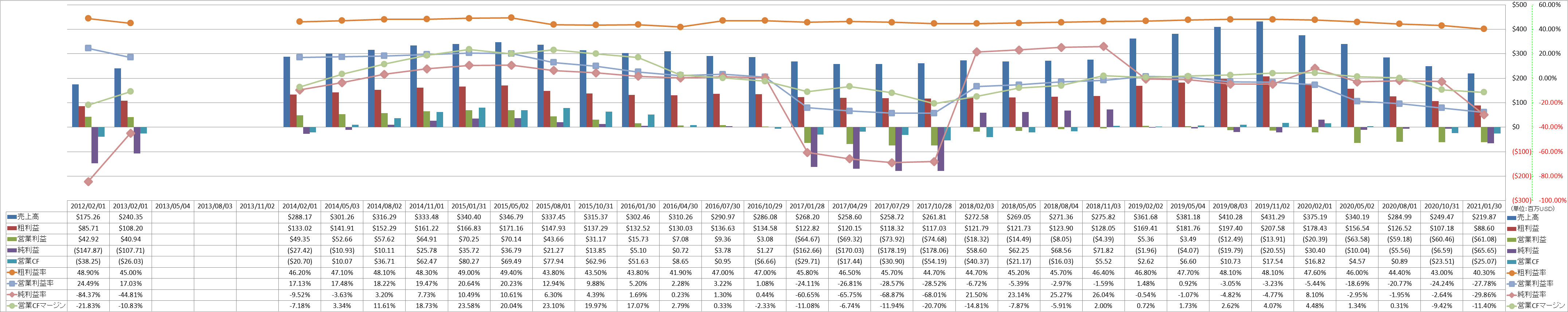 Profitability-1