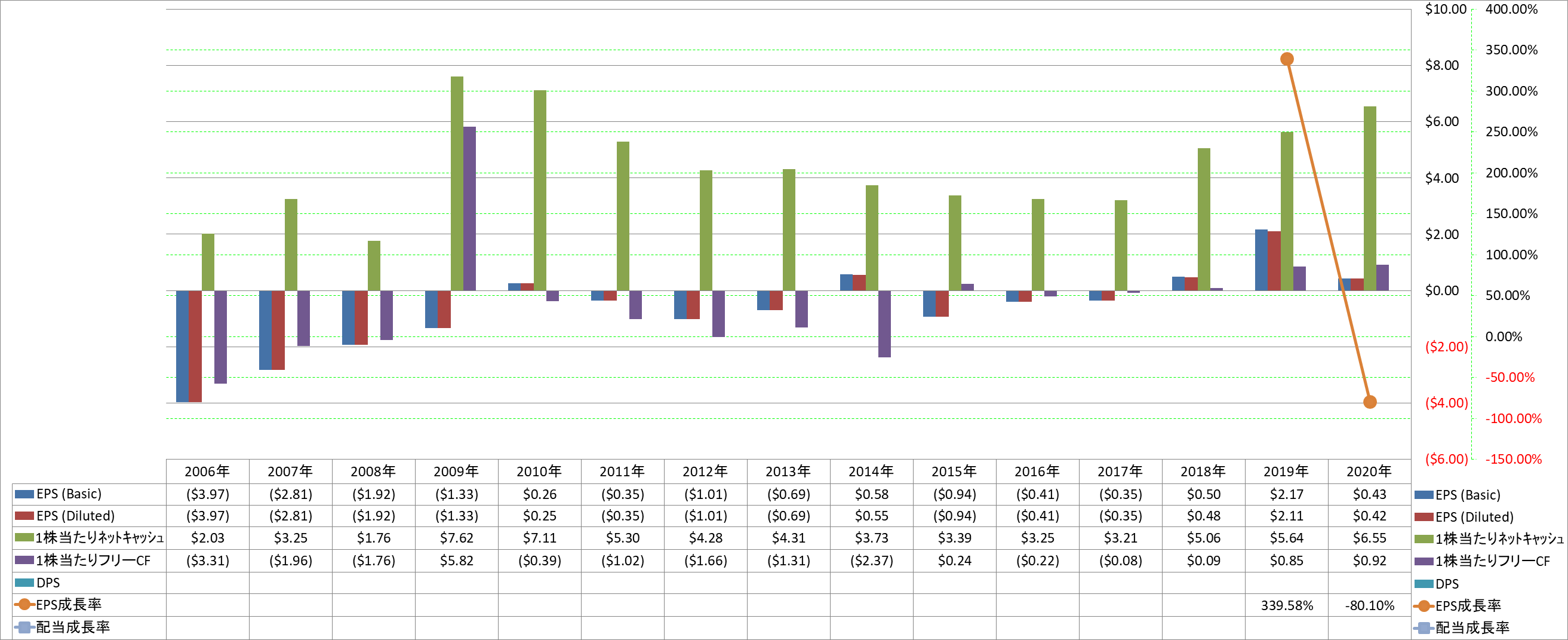 per-share-data-2